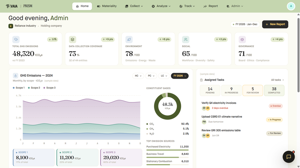 Sustainability Intelligence